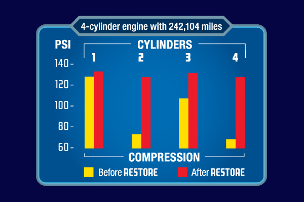  Restore (00016 8-Cylinder Formula Engine Restorer & Lubricant -  16 oz. : Automotive
