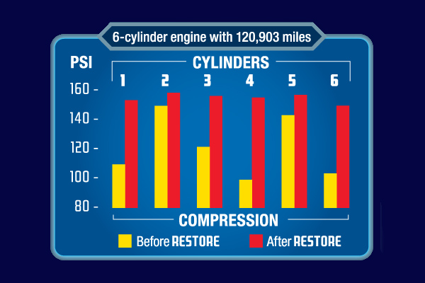 Ametech RESTORE Engine Restorer & Lubricant - Motaparts